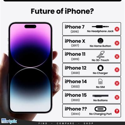 iphoneの名前 センス 未来のデバイス名はどうなる？